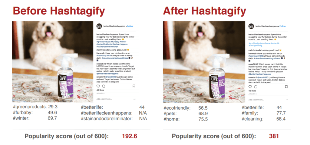 Hashtagify