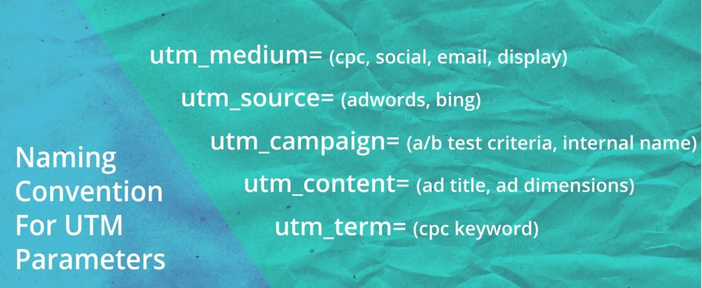 Naming Conventions for UTM Parameters from Bizible