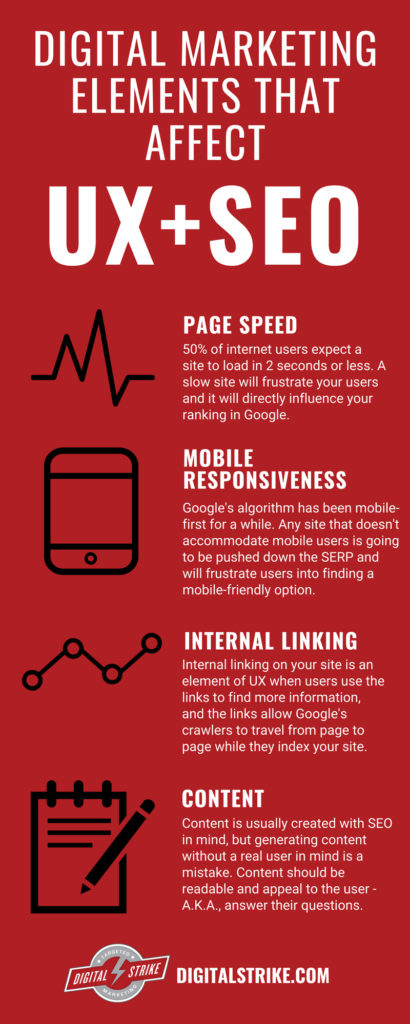 How UX Affects SEO