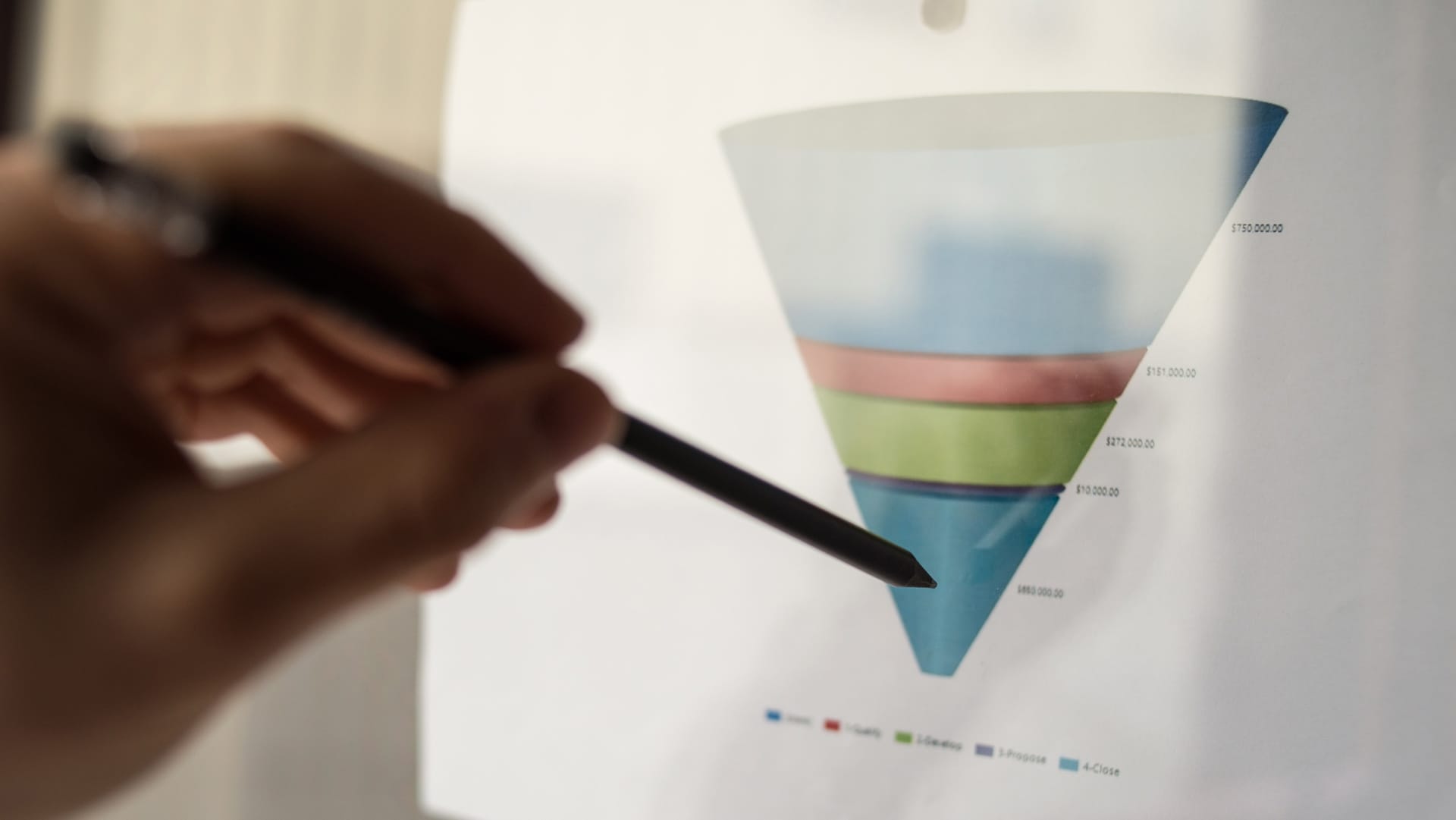 Sales Funnel Tools