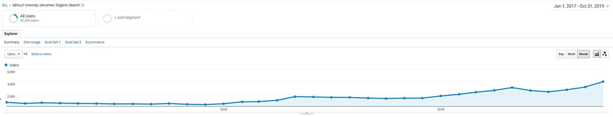 content-migration-fundraising-brick-2