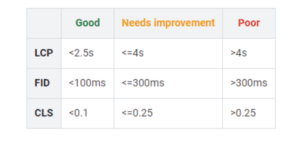 google-core-web-vitals-best-practices