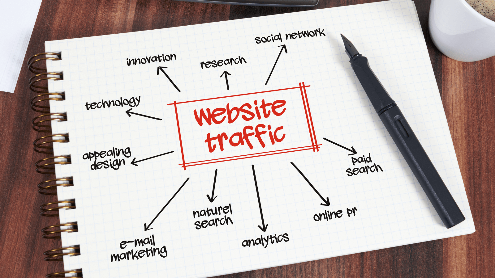 how to drive more traffic to your website
