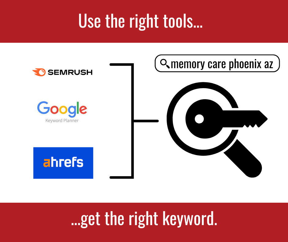 A graphic that says "use the right tools and get the right keywords."