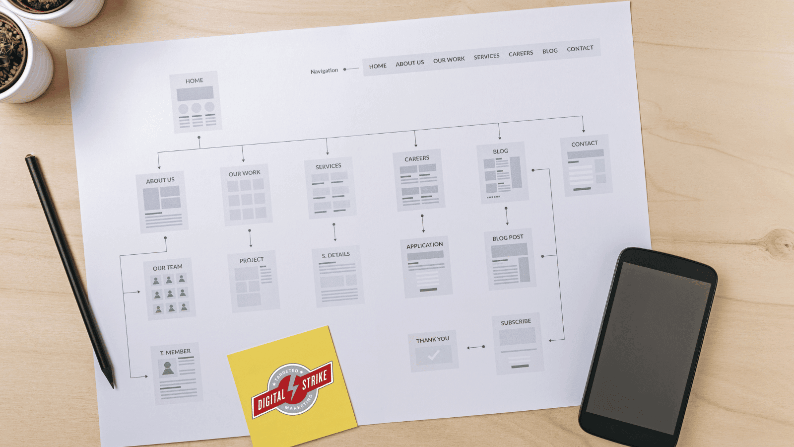 Example of a sitemap, showing how each page on a site connects to each other.